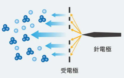 代替テキスト