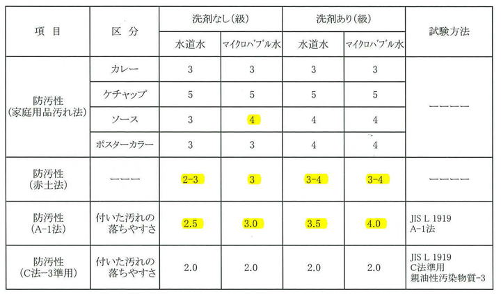 代替テキスト