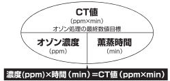 代替テキスト