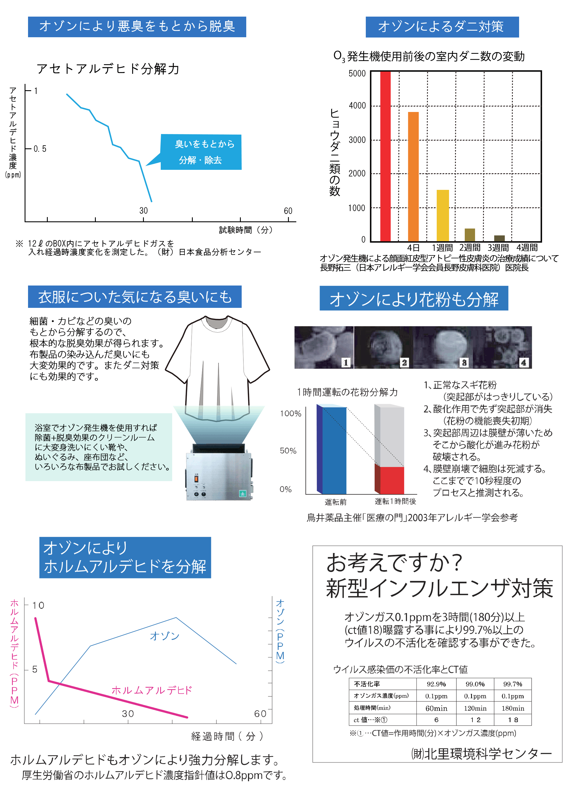 代替テキスト