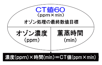 代替テキスト