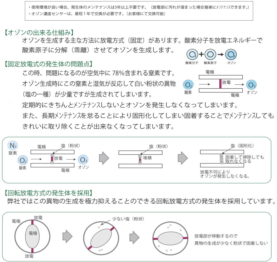 代替テキスト